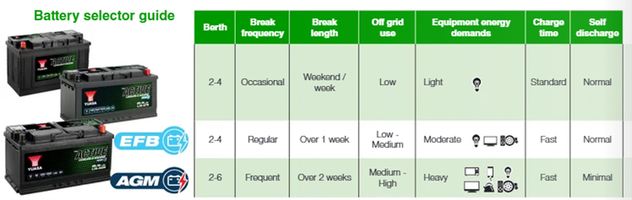 Yuasa Battery Selector Guide