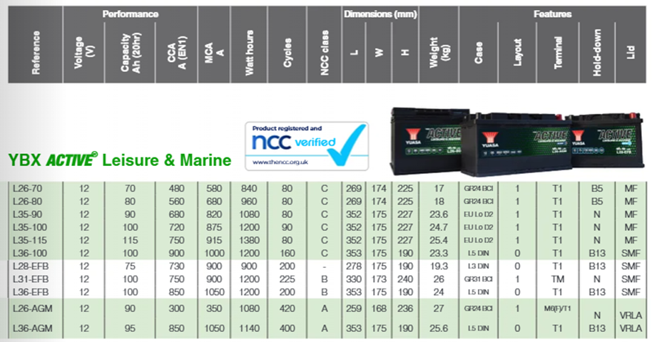 Yuasa YBX Active Leisure & Marine