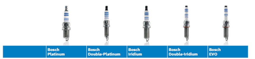 Bosch Product range and details