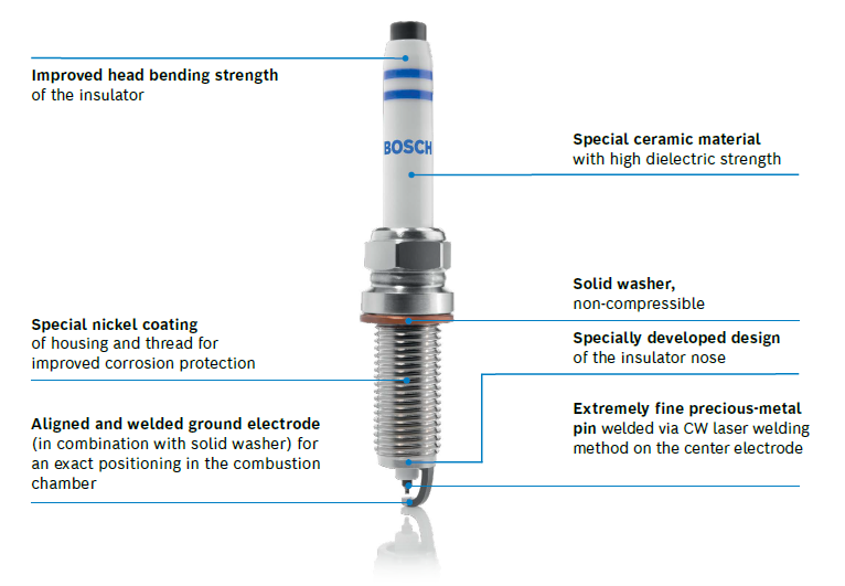 Bosch precious-metal spark plugs